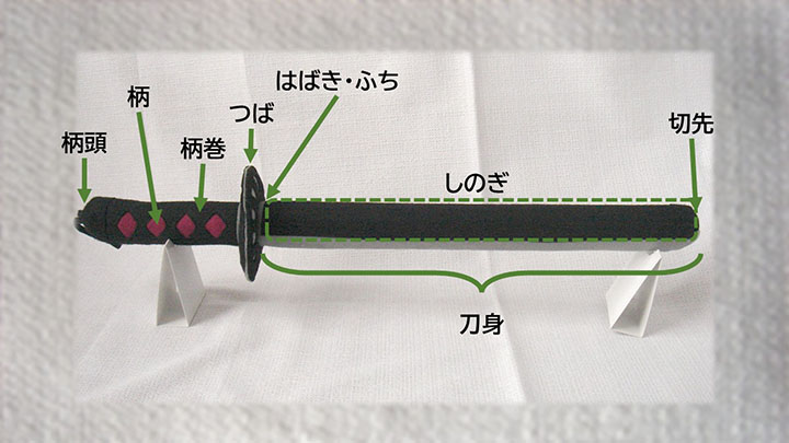 各部呼び方