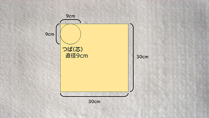 ＥＶＡシート裁断