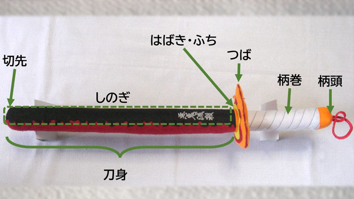 各部名称