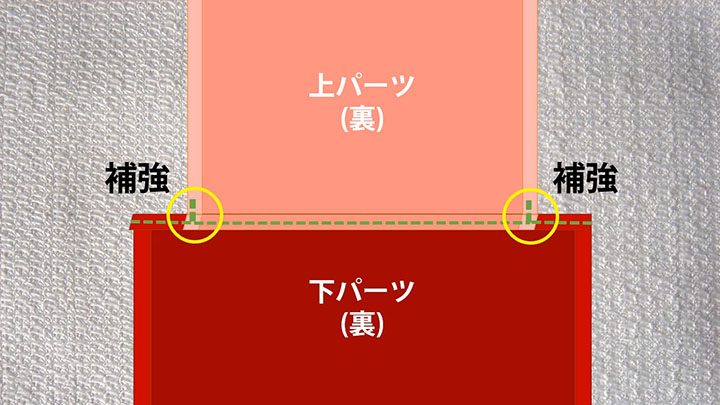 縫い代おさえと補強縫い